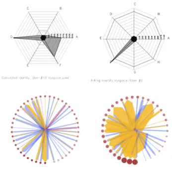 Figure 4. Analyse quantifiée et visualisation 
