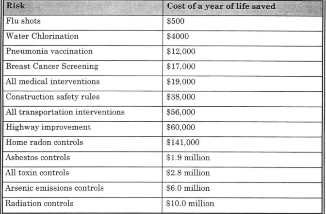 Table 3. 1: Annual Cost of Risk