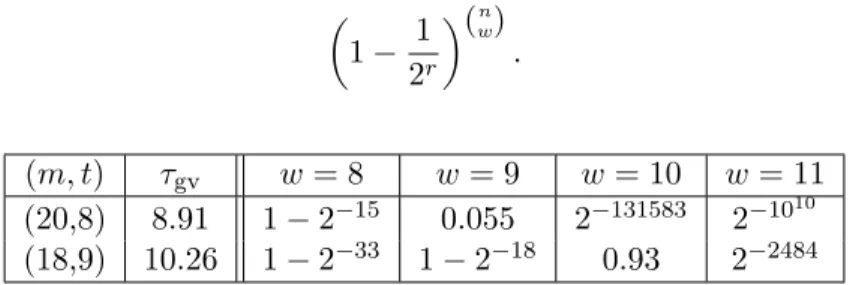 Table 3.1 – Probabilité d’échec d’un décodeur borné à w pour un code de longueur n = 2 m et de codimension r = mt