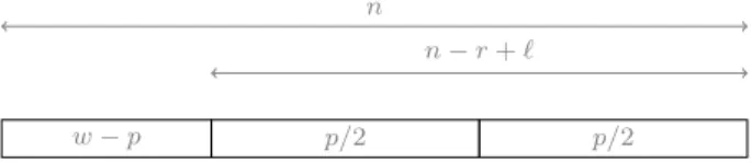 Figure 9.6 – Distribution des poids des motifs d’erreur considérés par l’al- l’al-gorithme de Dumer