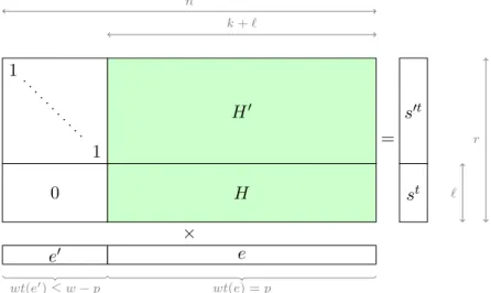 Figure 10.1 – H 0 P et s 0 après élimination de Gauss partielle.