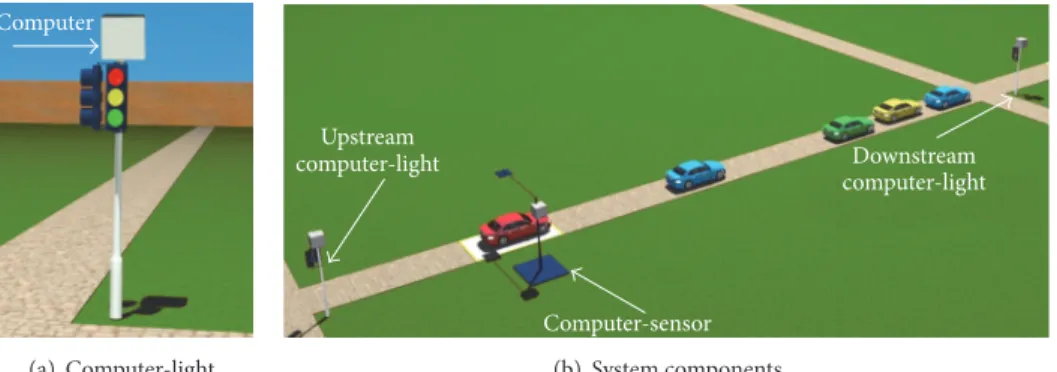 Figure 6: The computer-sensor sends information of the positions of the virtual vehicles predicted to the downstream computer-light
