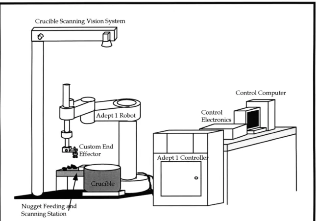 Figure  1-2:  Laboratory Demonstration  System