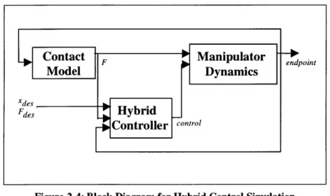 Figure 2-4:  Block  Diagram for Hybrid Control  Simulation