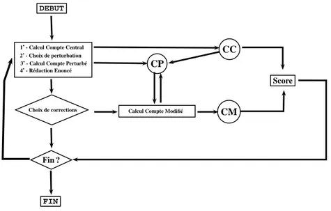 Figure 1.6 – Projet OSCAR et simulation de collecte des données