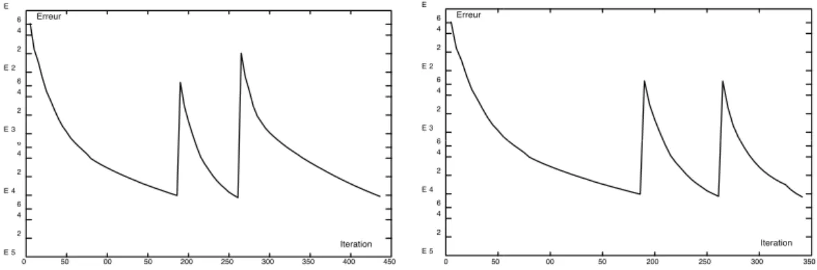 Figure 6 – Indicateur d’erreur pour les deux types de simulation : sans amélioration (g) ; avec amélioration (d).