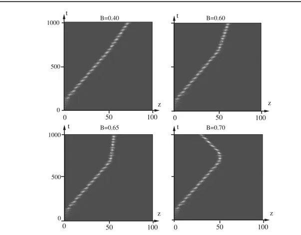 Figure 4. Test of the soliton scattering by use of the NLS model (4.1) with boundary driving (4.2) where a = 0.4 and ω = 1.4, and with V (z) given by (4.3) where F 0 (z) = Bθ (z − 40)