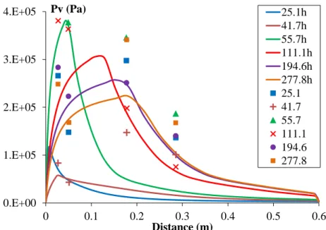 Figure 2-29: Comparison of radial gas pressure profiles 