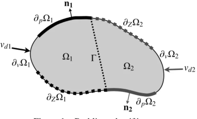 Figure 1 – Problème de référence.