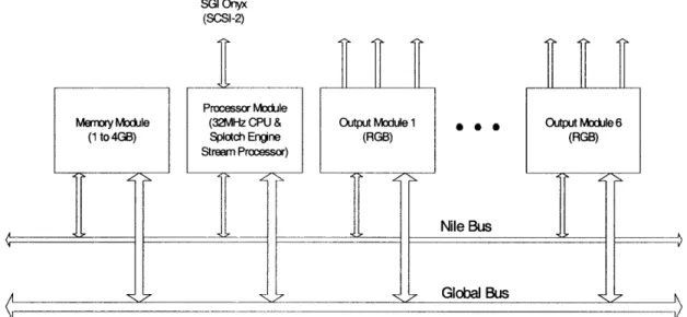 Figure 7: The  Cheops  configuration used  to drive Holovideo.