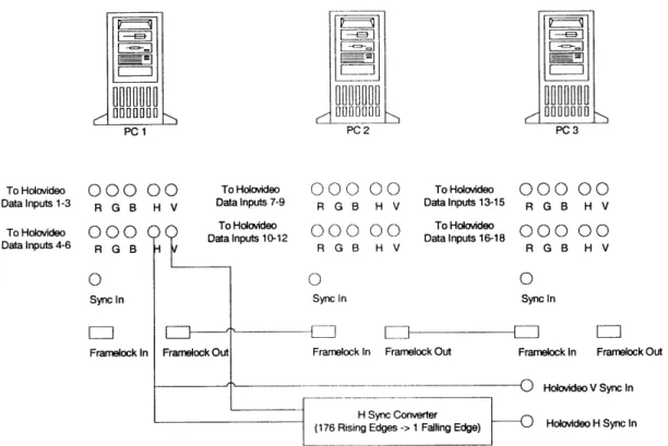 Figure 10:  Architecture overview  of the new  system.
