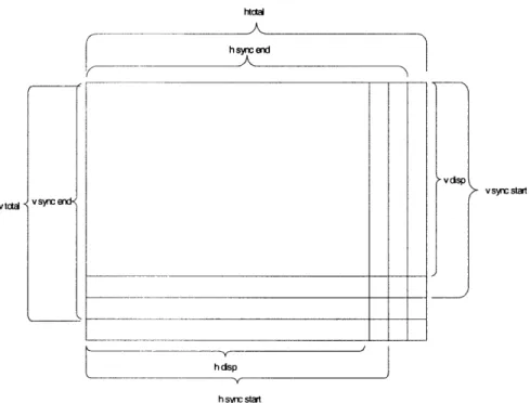 Figure 11:  Video  mode  parameters.