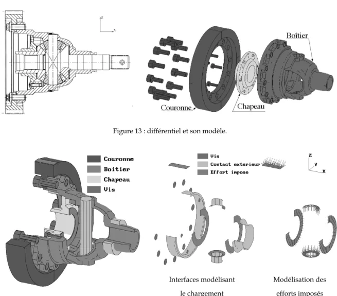 Figure 13 : différentiel et son modèle. 