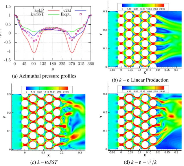 Figure 2.3 Comparison of the time averaged pressure profiles and the instantaneous velocity fields in the triangular normal tube array.