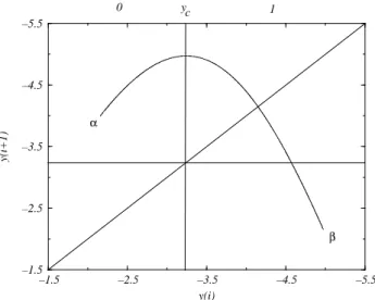 Fig. 2.3 – Application de premier retour du syst`eme de R¨ ossler command´e par les param`etres (a,b,c)=(0.398,2,4) : 10000 intersections sont utilis´ees.