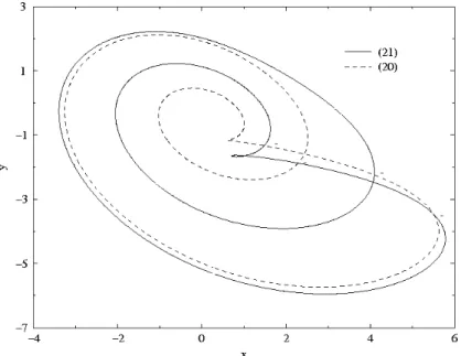 Fig. 2.18 – Projection des orbites p´eriodiques (20) et (21) : quatre intersections n´egatives sont d´enombr´ees.