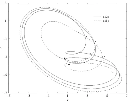 Fig. 2.22 – Projection des orbites p´eriodiques (32) et (31) : huit intersections n´egatives sont d´enombr´ees.