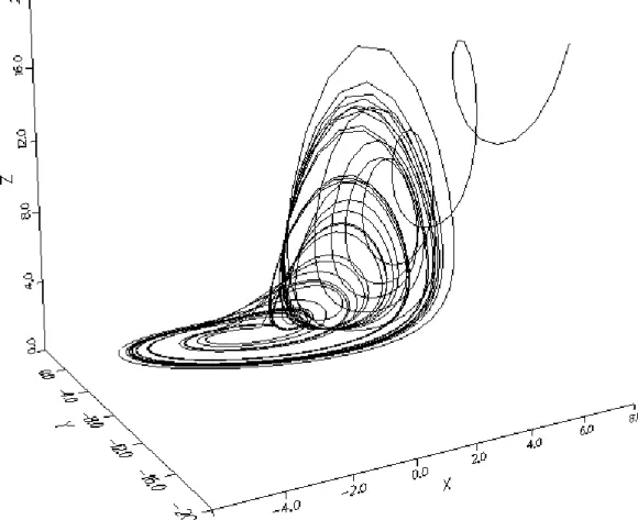 Fig. 2.26 – Ejection de la trajectoire ` a l’infini apr`es que celle-ci ait d´ecrit plusieurs r´evolutions sur l’attracteur.