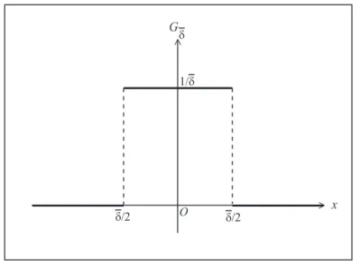 Fig. 1.3 – Filtre porte en dimension 1