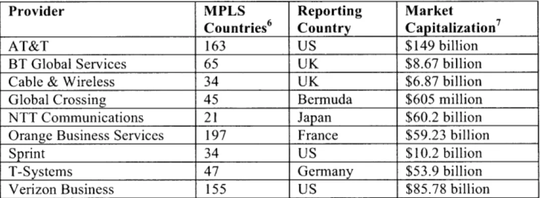 Table  1:  Footprint and market capitalization  of the major MPLS providers