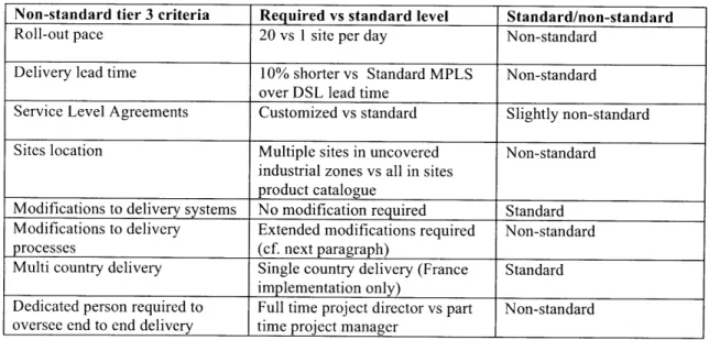 Table 6:  Non-standard  level  of the  Koios  project