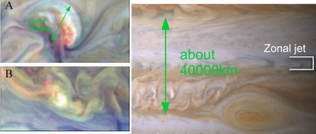 Figure 2.3.2: Pictures of a typical storm at the surface of Jupiter (left), and of the equatorial zonal jet of Jupiter (right)