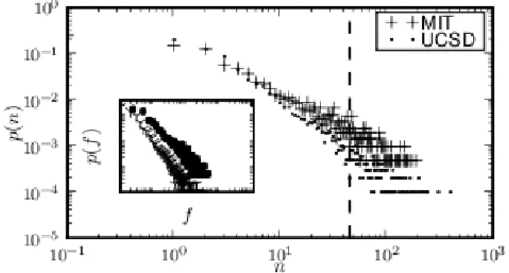Fig. 4. Relative importance of rare and frequent contacts