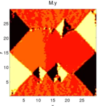 Figure 9 – H ext = 0, m.~ ~ x. Etat de la microstructure pour la phase aust´ enitique
