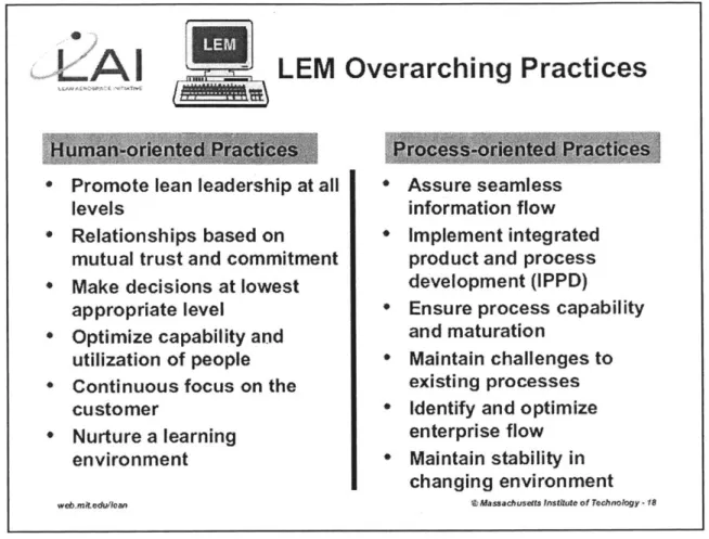 Figure 10.  The "Overarching  Practices"  of LAI's Lean  Enterprise Model