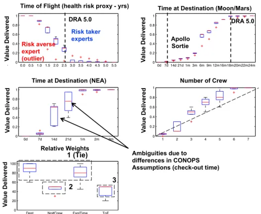Figure 3 Exploration Panel - Round 3