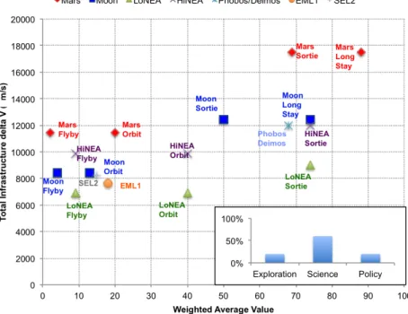 Figure 11 Benefit-Cost Analysis Results - Science Bias Scenario (20% Exploration, 60% Science, 20% Policy) 