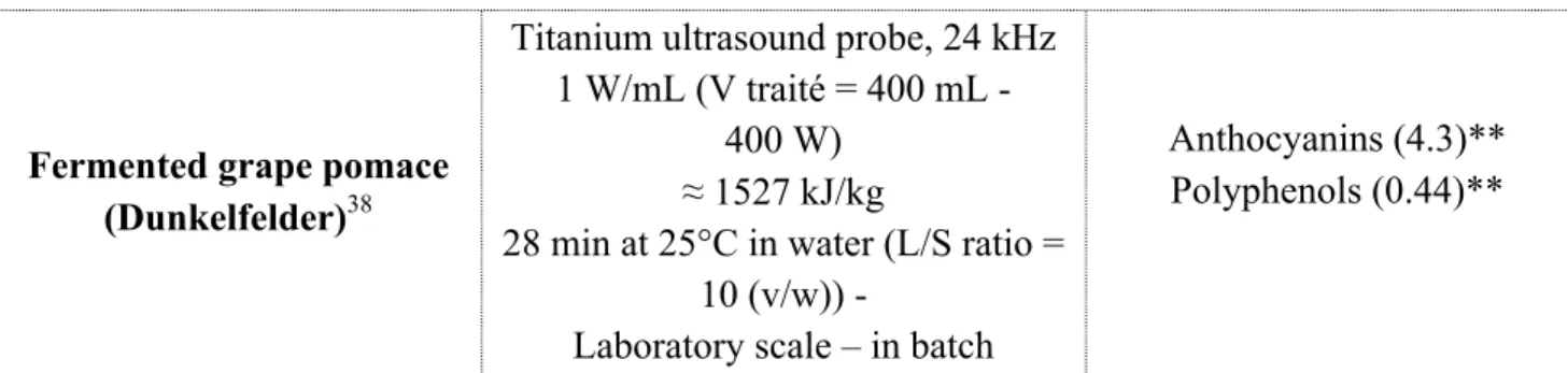 Table 3: Efficiency and operating conditions of US-assisted extraction used to extract  bioactive compounds from grape by-products 