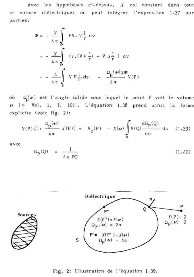 Fig.  2:  Zllustration  de  l ' é q u a t i o n   1.39. 