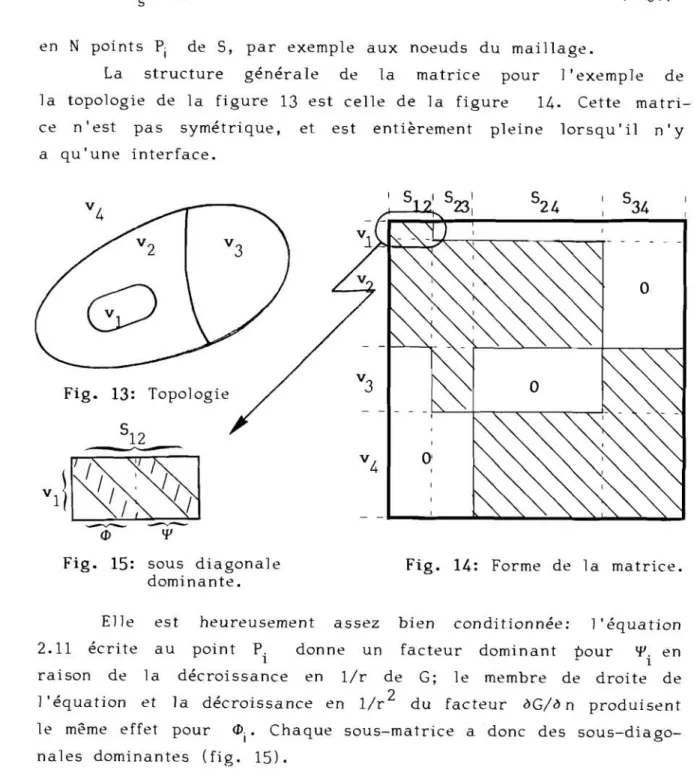 Fig.  15:  sous  d i a g o n a l e   dominan te. 