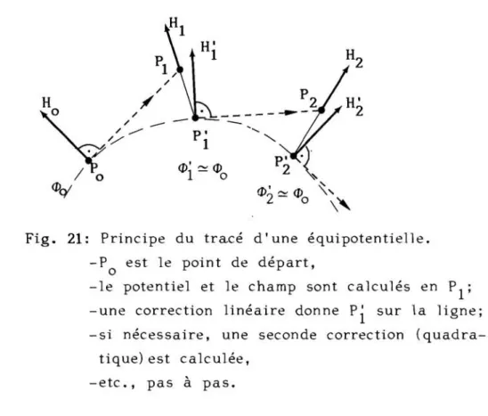 Fig.  21:  Principe  d u   t r a c é   d '  une  équipotentielle. 