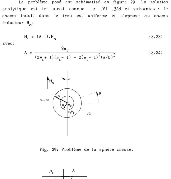 Fig.  29:  Problème  de  l a   s p h è r e   creuse. 