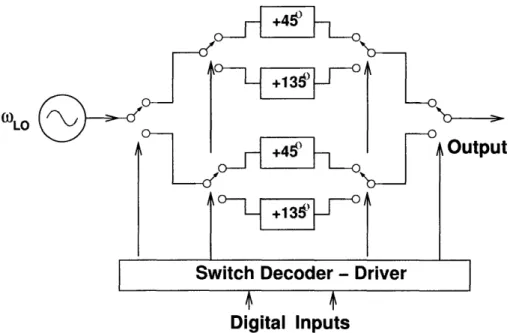 Figure  1-3:  Digital  QPSK  Modulator