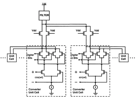 Figure  2-5:  Quadrature  Digital-RF  Converter  Core