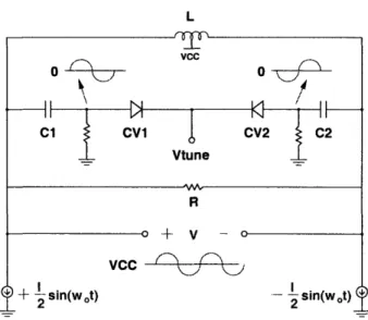 Figure  3-2:  Differential  Resonator  with  Non-linear  C(V)
