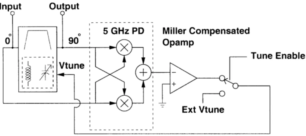 Figure  3-7:  Tuning  Loop  Block  Diagram
