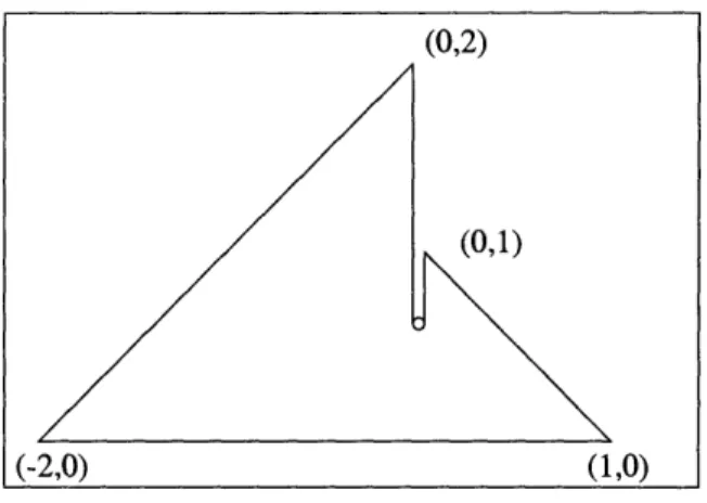 Figure  4-3: The  example, CP 2 #CP 2