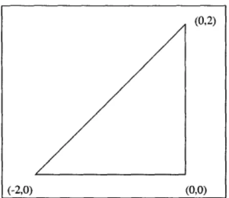 Figure  4-5: The  image ¢(Cp 2 )  C  R 2 Setting  zj  =  rje 2 i 0~ , we have