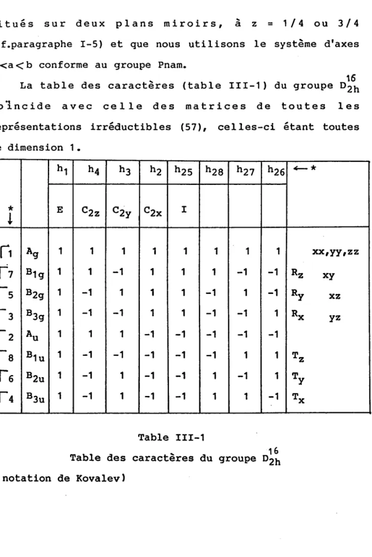 Table  des  caractères  du  group.  Dll (*  notatlon  de Kovalevlt*h 1h 4 h 3 h 2 h z s h z g h z z }'ze + *Ec2zczvc2xInft[-s[-sfz[-ef-el-aAgB t gBzgB g gAu8 1 uB2,tB 3 o1111111111- 1- 11- 1- 1- 11- 11- 11- 1111111- 1- 1- 1- 11111- 1- 1- 1- 111- 1- 1- 1- 1