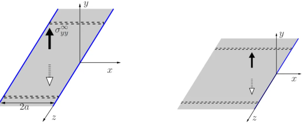 Figure 2.1 – Fissures en forme de fente infinie (a) et semi-infinie (b) soumises `a des tractions