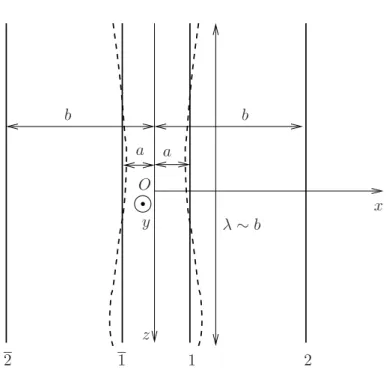 Figure 4.2 – Sinusoidal perturbation of the inner fronts - Case of a large wavelength