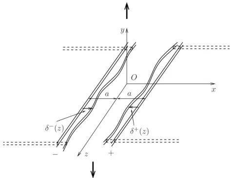 Figure 5.1 – Two coplanar semi-infinite cracks with slightly perturbed fronts