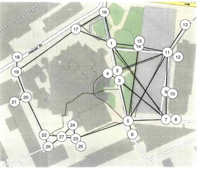 Figure  3-4:  Pedestrian  network  graph.  The  network  graph  was  created  for  the  subset of MIT  campus  that  consists  primarily  of pedestrian  traffic