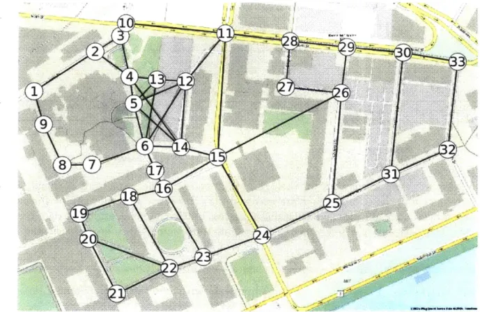 Figure  3-5:  Full  network  graph.  The  network  graph  was  created  for  the  full  operating region  on  MIT  campus