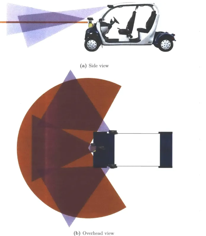 Figure  3-9:  Pedestrian  sensing  coverage  of  the MOD  vehicles.  Pedestrian  sensing  is performed  using  the  lower  2D  Lidar  (orange)  with  50  m,  270'  coverage  as  well  as  3 cameras  that  have  a  combined  1600  coverage  (purple).
