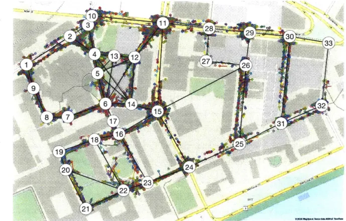 Figure  3-13:  Pedestrian  trajectories  overlayed  on  the  full  network  graph.  Trajectories are  indicated  by  a  colored  line  and  circle,  where  the  circle  indicates  the  final  pose  of the  trajectory